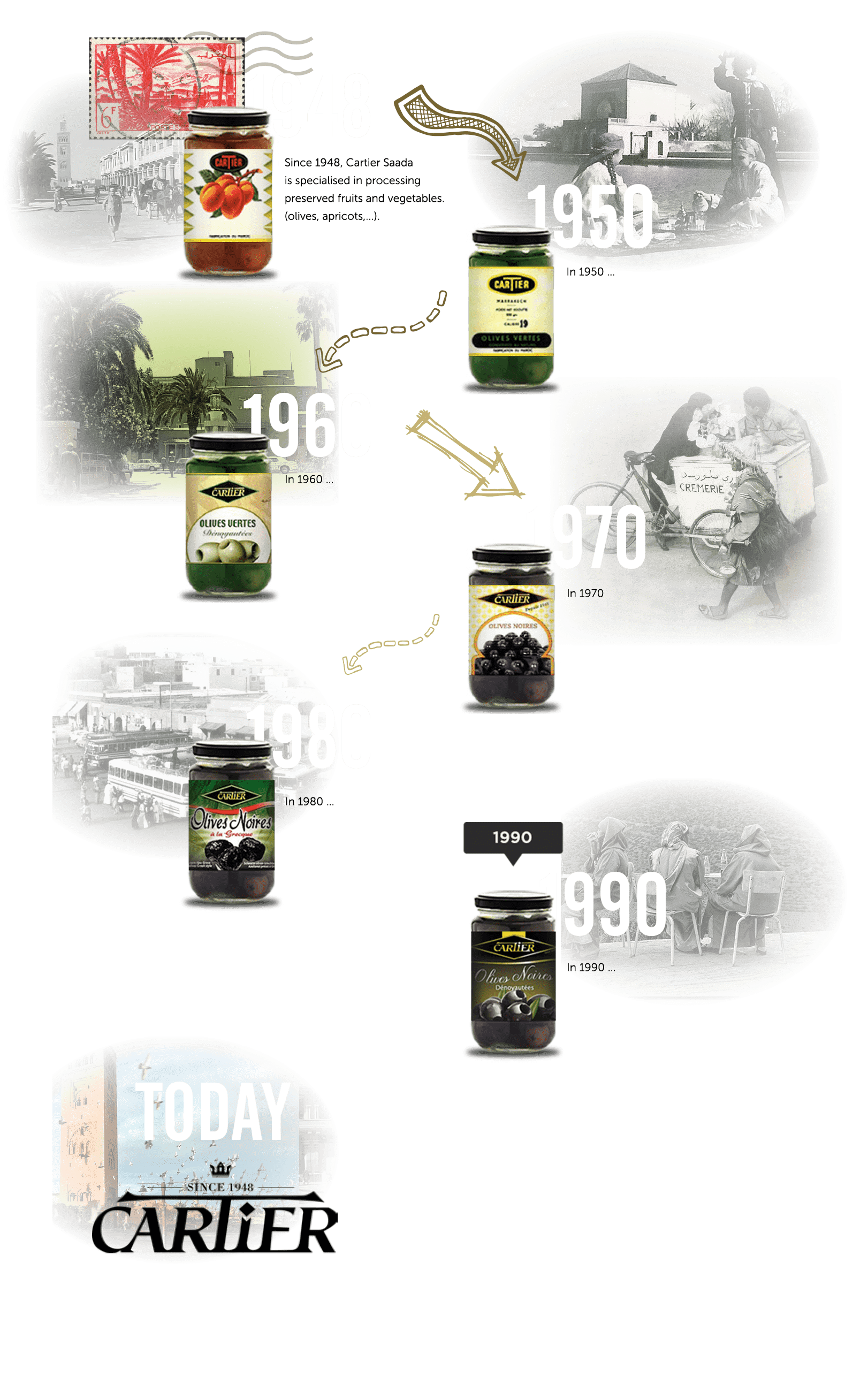 timeline-history-min