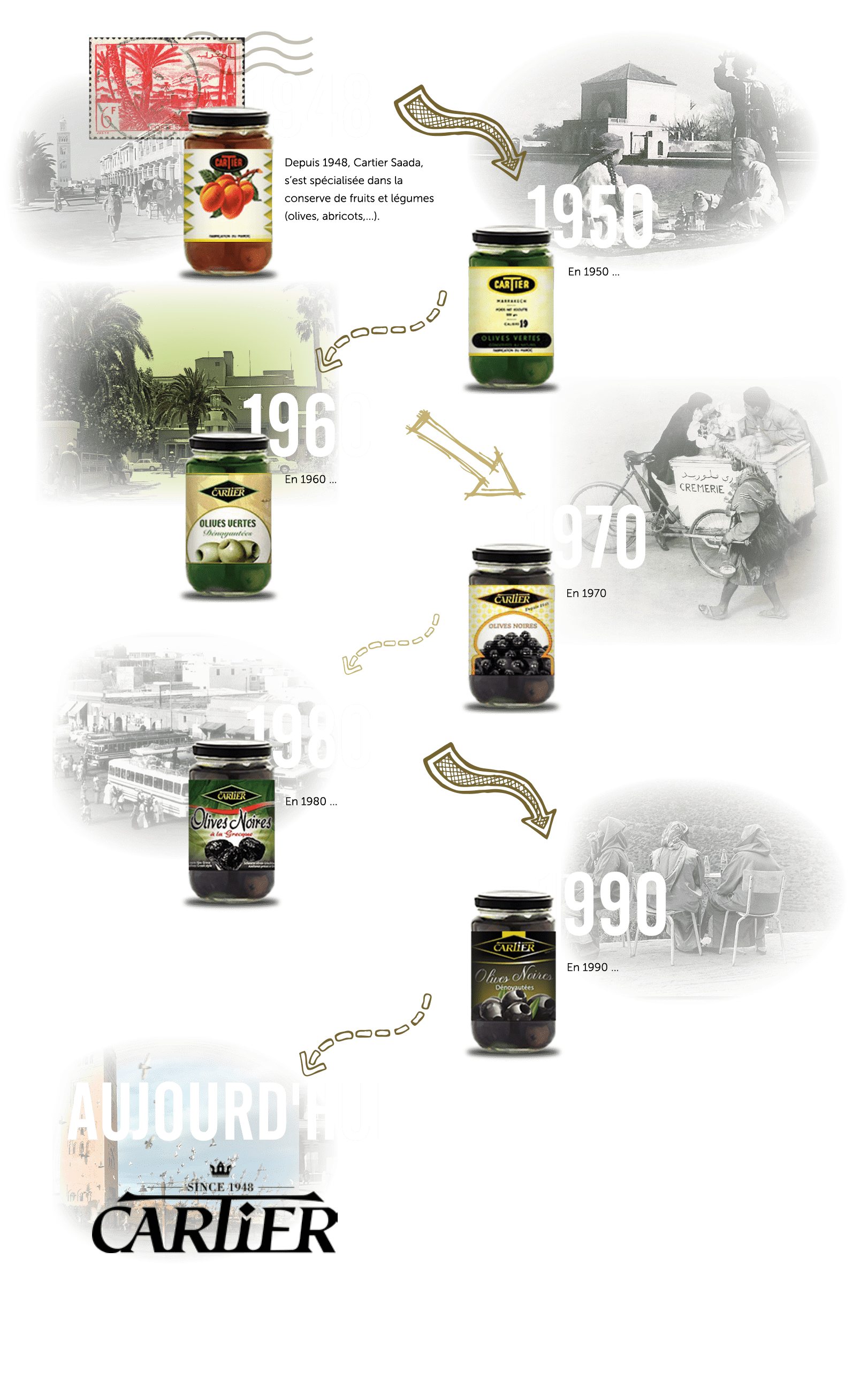 timeline-v3-min olives maroc cartier saada